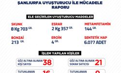 Şanlıurfa valisi haftalık bilançoyu açıkladı: 25 tutuklama