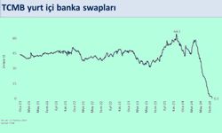 Swap stoku rekor seviyede geriledi