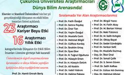 Çukurova Üniversiteli bilim adamları "Dünyanın En Etkili Bilim İnsanları" listesinde