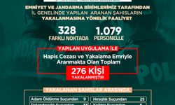 Şanlıurfa'nın son 1 haftalık asayiş bilançosu açıklandı: 276 tutuklandı