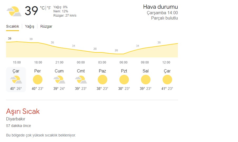 Sıcakaşıırı