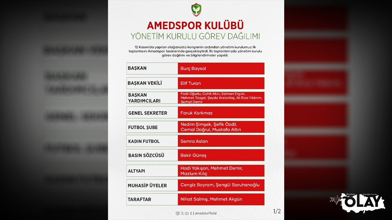 Amedspor Yönetiminde Görev Dağılımı Yapıldı! İşte Yeni Kadro (1)